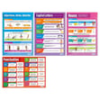 Punctuation Posters - Set of 4