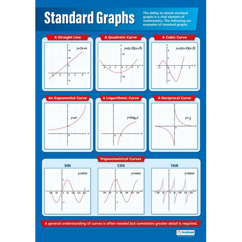 Standard Graphs Poster