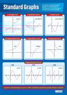 Standard Graphs Poster