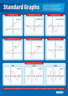 Standard Graphs Poster