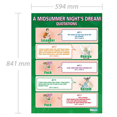 A Midsummer Night's Dream Quotations Poster