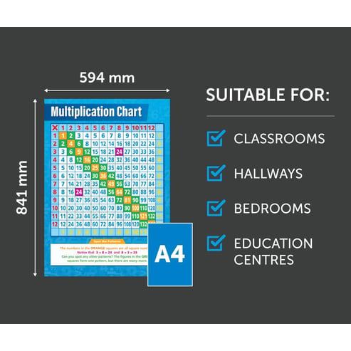 Multiplication Chart Poster