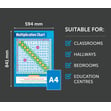 Multiplication Chart Poster