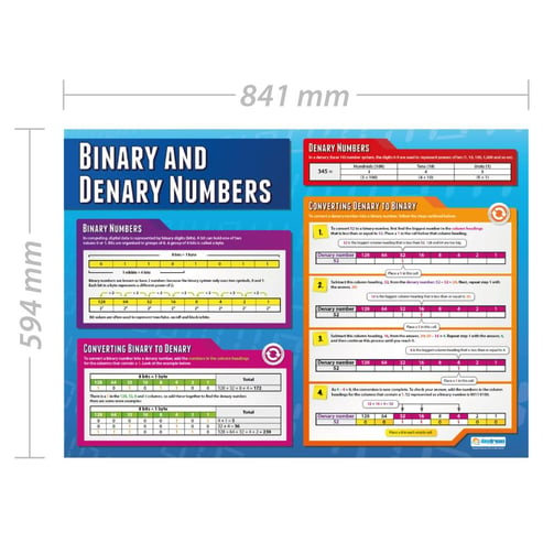 Binary and Denary Numbers Poster