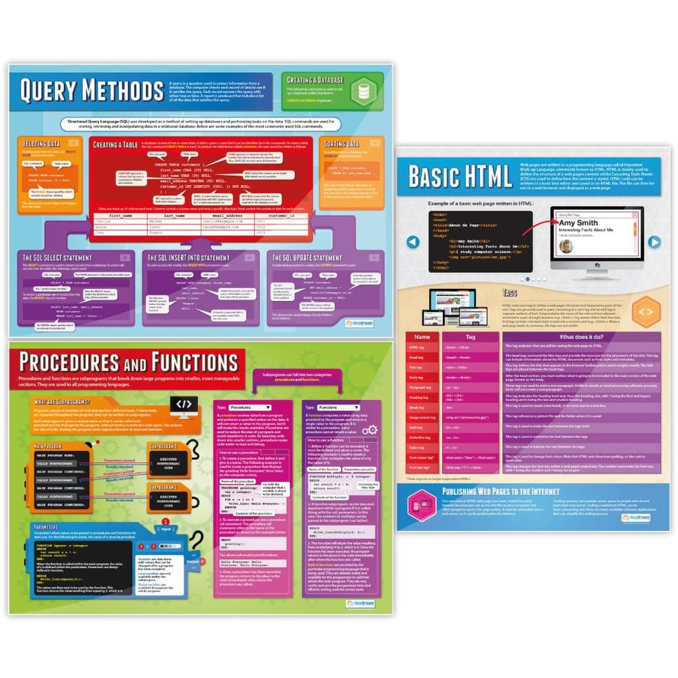 Algorithms Posters - Set of 3 - Daydream Education