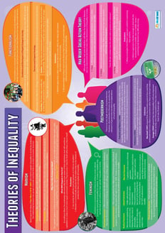 Theories of Inequality Poster