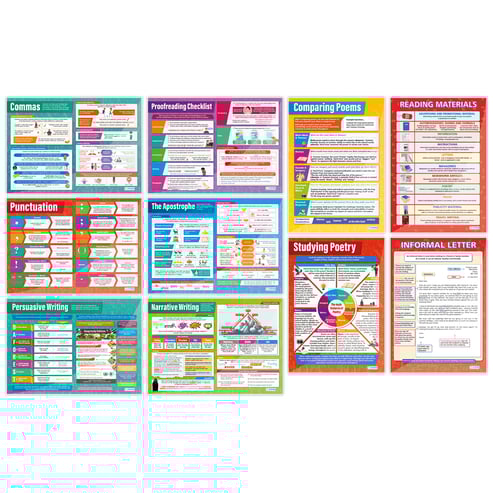 English Posters - Set of 40