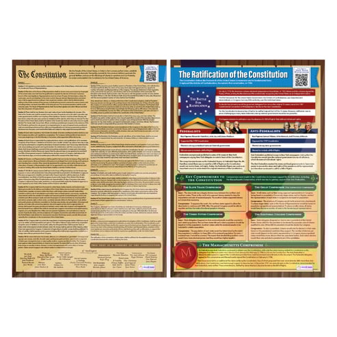 America's Founding Documents Posters - Set of 6