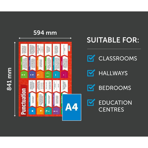 Punctuation Poster