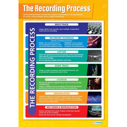 The Recording Process Poster