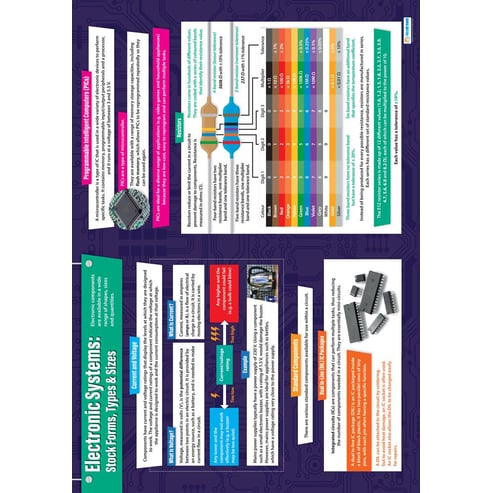 Electronic Systems: Stock Forms, Types & Sizes Poster