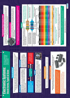 Electronic Systems: Stock Forms, Types & Sizes Poster