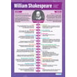 William Shakespeare Poster