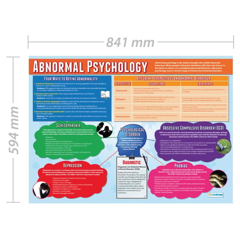 Abnormal Psychology Poster