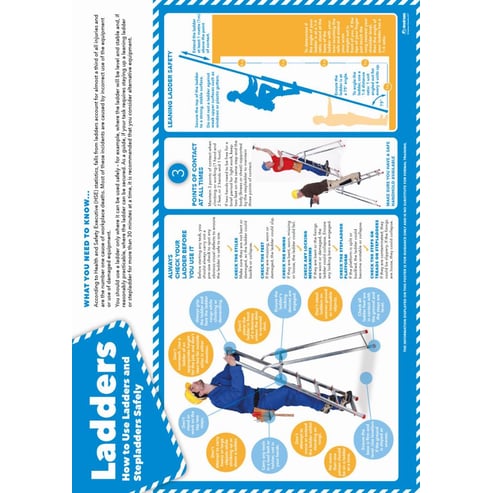 Ladder Safety Poster 