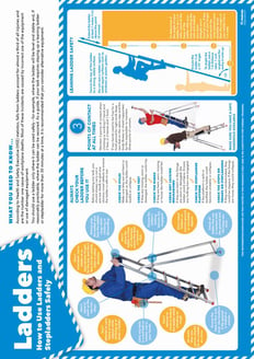 Ladder Safety Poster 