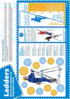 Ladder Safety Poster 