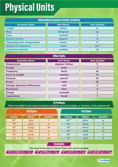 Physical Units Poster
