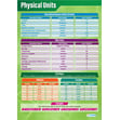 Physical Units Poster