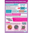 Metallic Bonding & Properties of Metals & Alloys Poster
