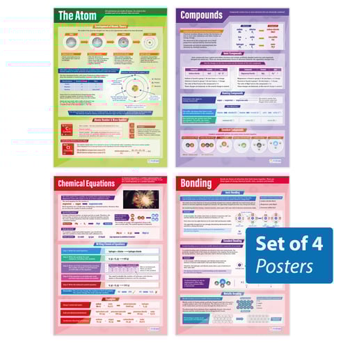 Atomic Structure Posters - Set of 4