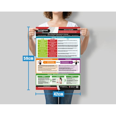 Nutrition for Training Poster