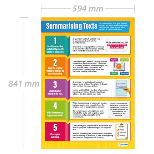 Summarising Texts Poster