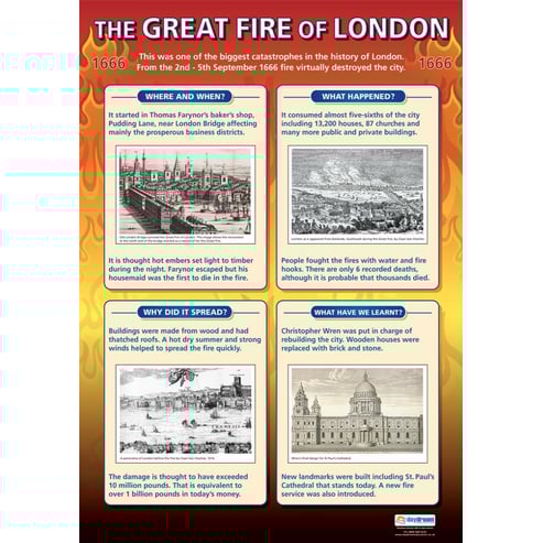 The Great Fire of London Poster