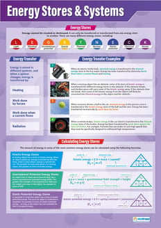Energy Stores & Systems Poster