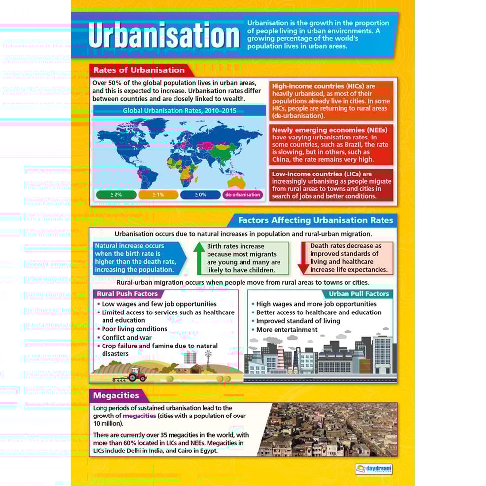 Urbanization Poster - Daydream Education