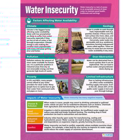 Water Insecurity Poster