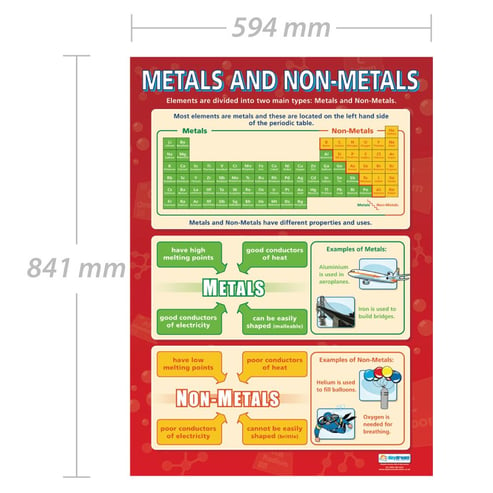 Metals and Non-Metals Poster