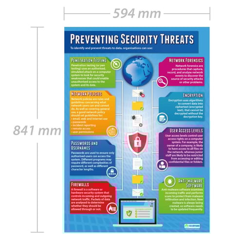 Preventing Security Threats Poster