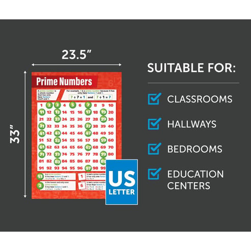 Prime Numbers Poster