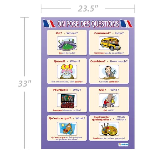 On Pose des Questions Poster
