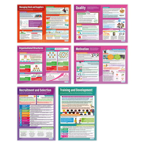 Operations and Human Resources Posters - Set of 6