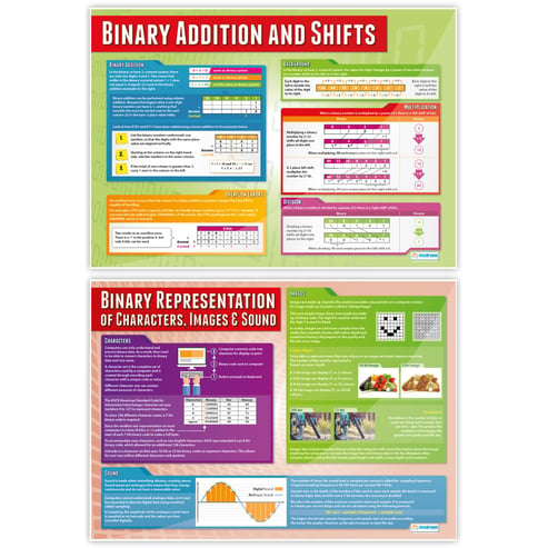 Data Representation Posters - Set of 5 