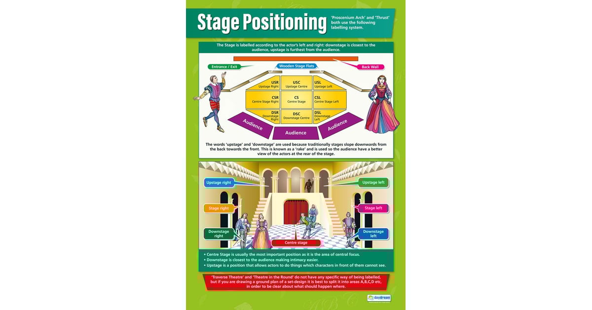 Stage Positioning Poster Daydream Education