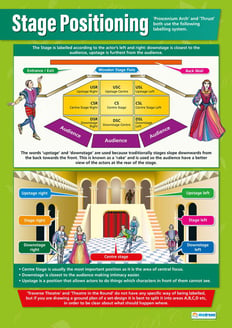 Stage Positioning Poster