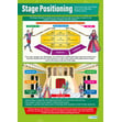 Stage Positioning Poster