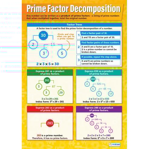 Prime Factor Decomposition Poster