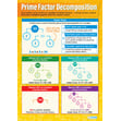 Prime Factor Decomposition Poster