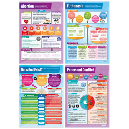 Religious, Philosophical and Ethical Studies Posters - Set of 14 