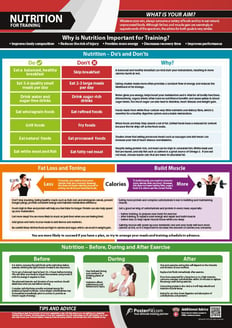 Nutrition for Training Poster