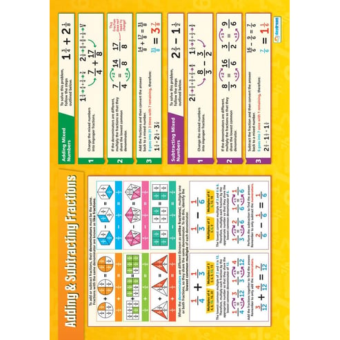 Adding & Subtracting Fractions Poster