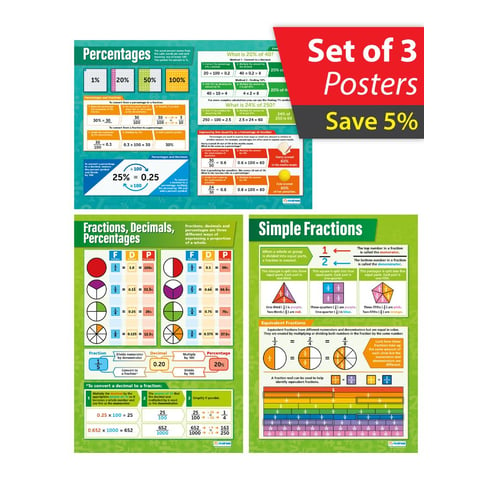 Fractions, Decimals & Percentages Posters - Set of 3