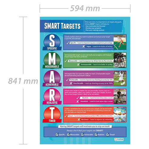 SMART Targets Poster