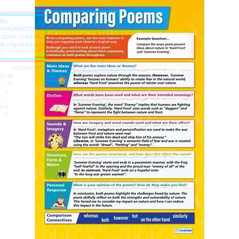 Studying Poetry Posters - Set of 4