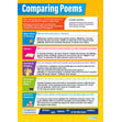 Studying Poetry Posters - Set of 4