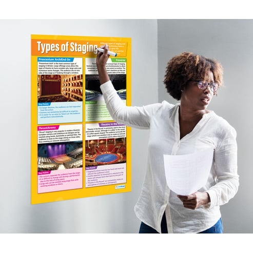 Types of Staging Poster